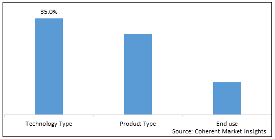 Electronic Shelf Labels Market - Price, Size, Share & Growth